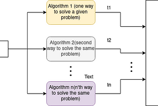 Time and Space Complexity In Algorithms, Beginners Guide