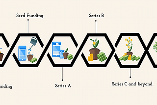 Startup Fundraising Basics: Calculate Your Fund Requirements