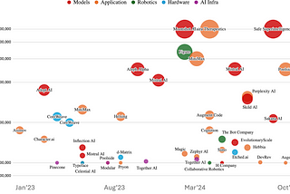 Capex & Opex supercycles — Part-II