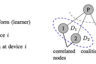 Data Markets and Data Valuation for Internet of Things