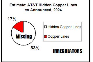 IRREGULATORS Request Full Review of the FCC Deregulation Order— and Debate Us.