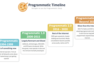Unboxed: An Introduction to Programmatic
