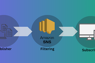 Send Message to Specific Subscription of Topic in AWS SNS