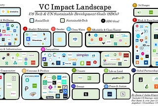 VC Impact Landscape