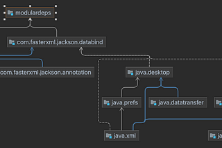 Creating a custom JRE with java modules and jlink