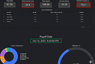 This Dashboard Reveals My Crushing Debt & A Simpler Way To Visualize Data