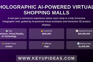 Holographic AI-Powered Virtual Shopping Malls