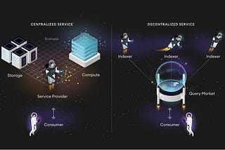 Introduction to The Graph — Decentralizing Data