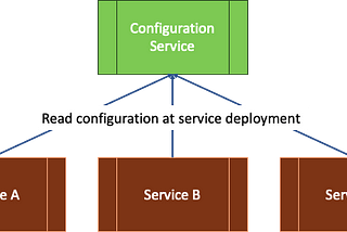 Handling Kubernetes Startup Dependencies with Init Containers