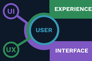 What Are UI and UX? And What’s The Difference?