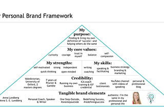 Benefits of branding yourself