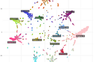 Visualizing Topic Models with Scatterpies and t-SNE