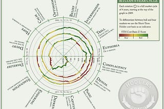 The excellent Rational Root is a Bitcoin analyst who is the lead analyst for the platform Bitcoin…