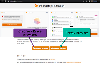 Install PolkaDot{.js} Extension, a visual guide