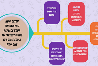 How Often Should You Replace Your Mattress_ Signs It’s Time for a New One