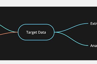 Data Import and export using COPY