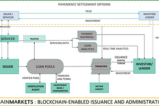 HOW IntainMARKETS ADDRESSED INSTITUTIONAL CONCERNS REGARDING THE BLOCKCHAIN ECOSYSTEM?