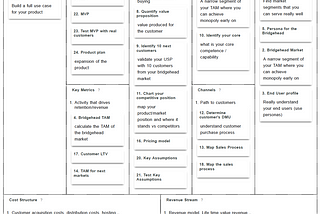 Mapping The 24 Disciplined Entrepreneurship Steps using the Lean Canvas