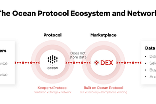 Goodbye Centralisation. Hello Dex on Ocean Protocol.