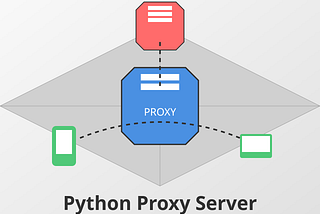 The Art of Web Traffic: A Python Proxy Server Adventure