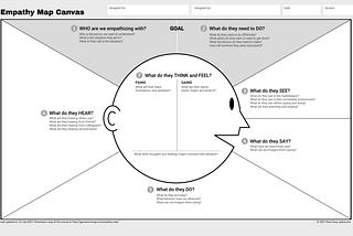 How to create an Empathy Map? — Design Thinking Part 1