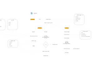 InsureFi — HackMoney 2022 Buidl