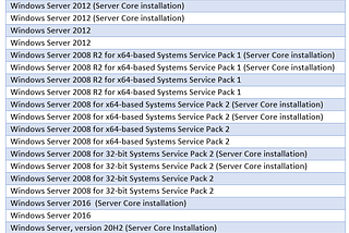 Windows Privilege Escalation: sAMAccountName Spoofing