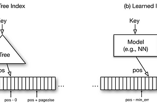 ALEX: An Updatable Adaptive Learned Index