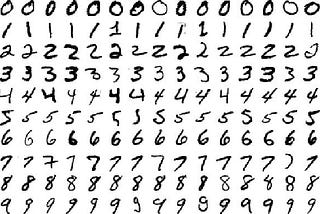 Handwritten Digit Recognition on MNIST dataset