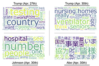Comparison of Trump, Johnson and Abe’s press conferences by Word Cloud tells you a big difference…