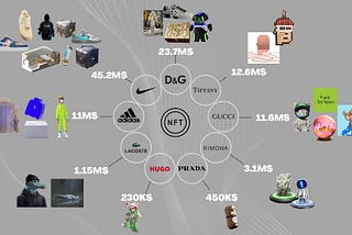 NFT in fashion & luxury industry