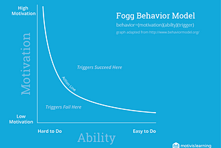 Thinking Like a UXer — Triggers (Swiggy)