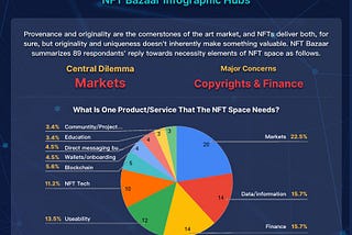 🚀NFT Bazaar Infographics | New Weapons for Novel Digital Assets