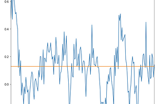 Starting a Data Science Journey