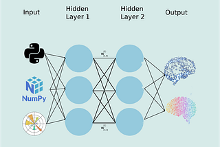 Partial Differential Equations in Python. | by Gerald Hoxha | Medium