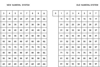 A New Numeral System