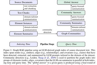 Inside GraphRAG: Analyzing Microsoft’s Innovative Framework for Knowledge Graph Processing