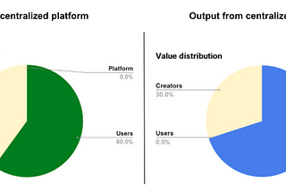 Web3, NFT, Metaverse! What’s all this hype about?