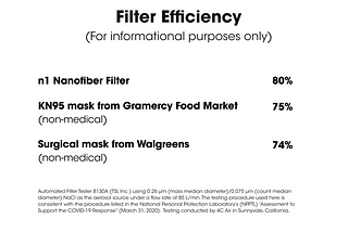 Notes on filtration efficiency