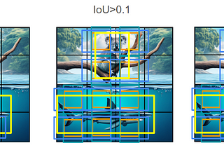 Computer Vision — Anchor Boxes如何改變目標檢測