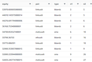 Crypto Backtesting Datalake