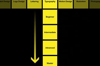 Figure out what to do; Specialist vs Managerial track