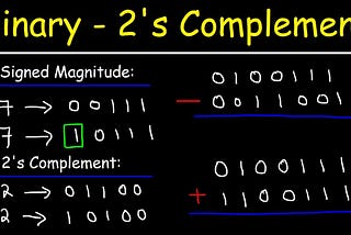 Mastering Two’s Complement: Unravelling the Magic of Binary Arithmetic and C++ Integration