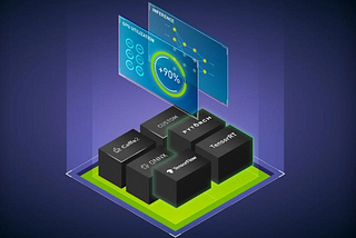 Maximizing GPU Efficiency for Fine-Tuned and RAG Language Models