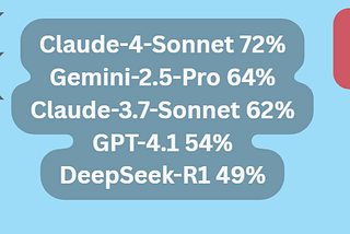 Flutter. I compared different “AI” Models in Trae