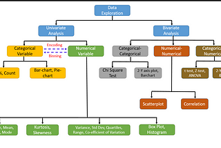 EXPLORATORY DATA ANALYSIS