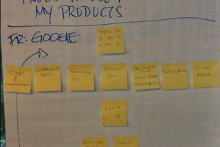 Case Study: UX Workshop — Kicking off a Redesign Project by Focusing on Users’ Needs First