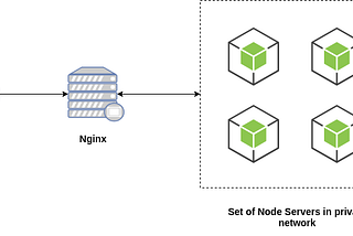 How to set up NGINX and PM2 for Load Balancing your NodeJS Server and then how to point the domain…