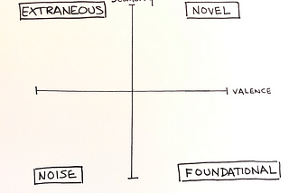 A useful framework for evaluating the quality of an insight.