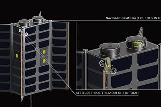 ESTCube-LuNa: Thesis topics 2024